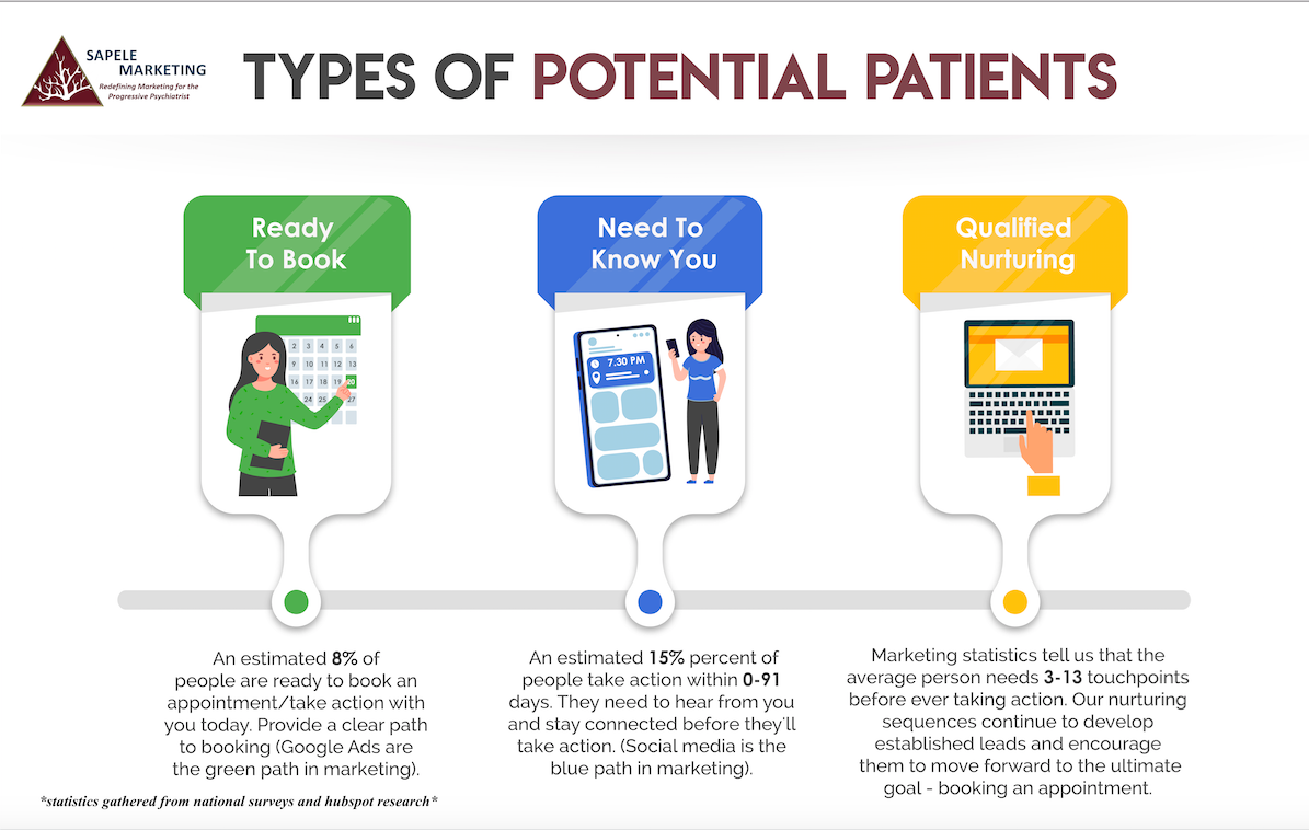 Digital Marketing Statistics